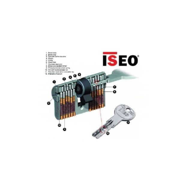 ISEO-R11-R50-ευρωπαϊκοί-κύλινδροι Katsenos doors